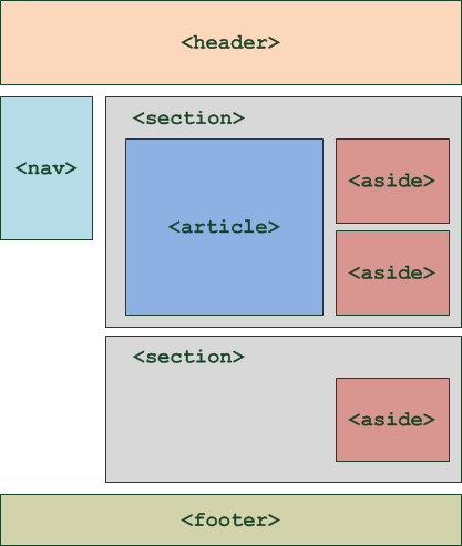 StructureHTML1.png