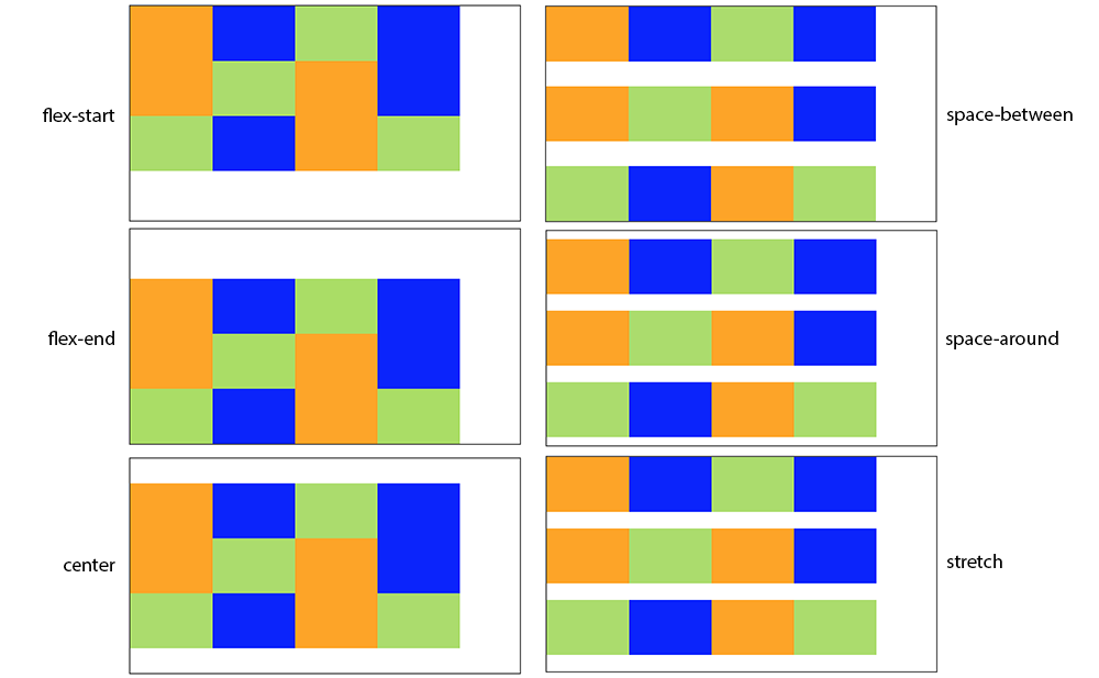 Flex - align-content